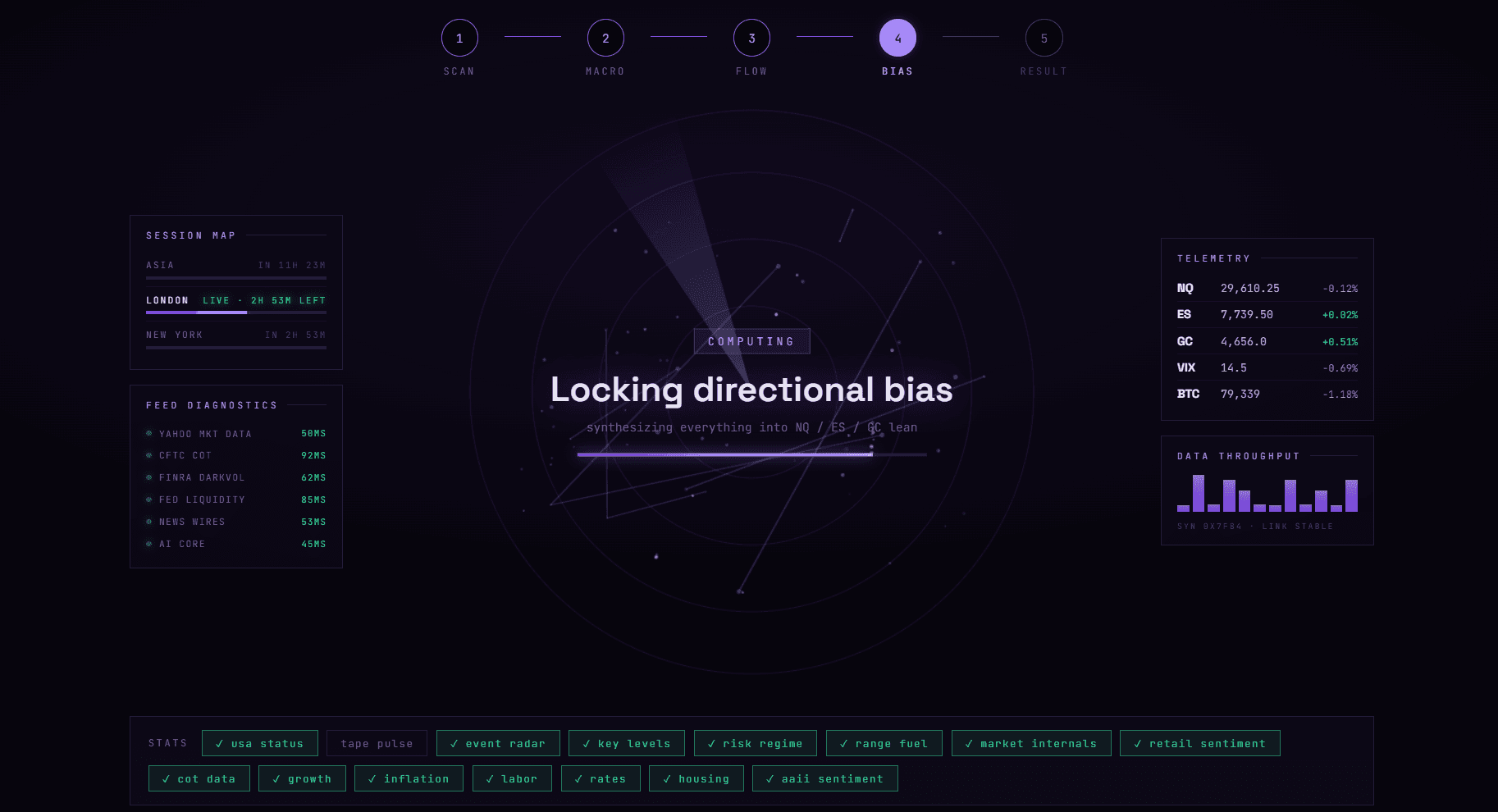 Vault Engine pre-market scan screen with the session map and market telemetry