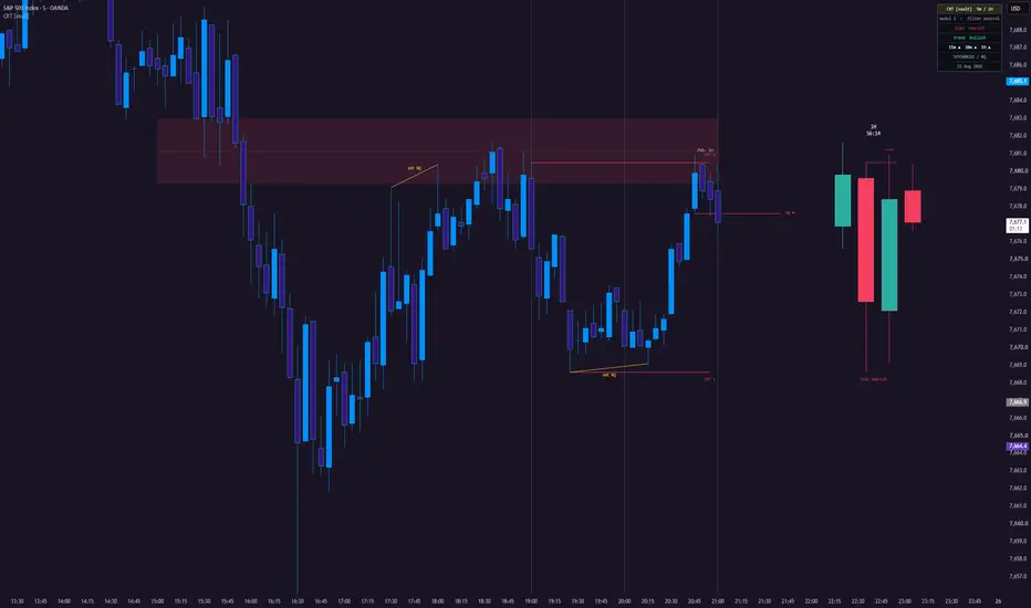 CRT Engine marking a higher timeframe range, its sweep and the shift that follows