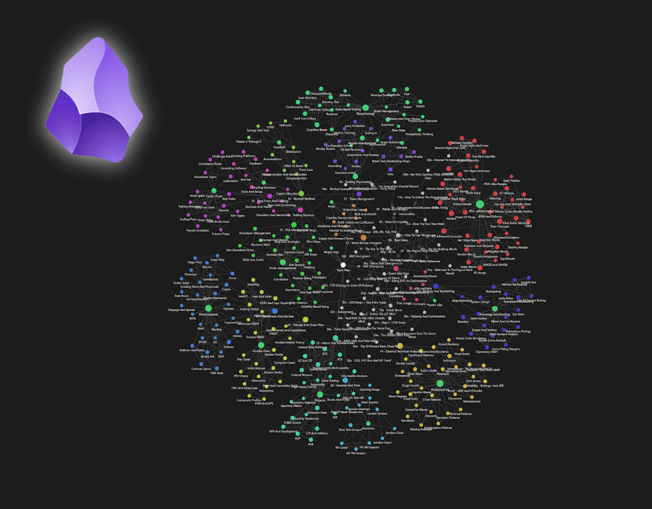 Obsidian Payout Vault knowledge map.