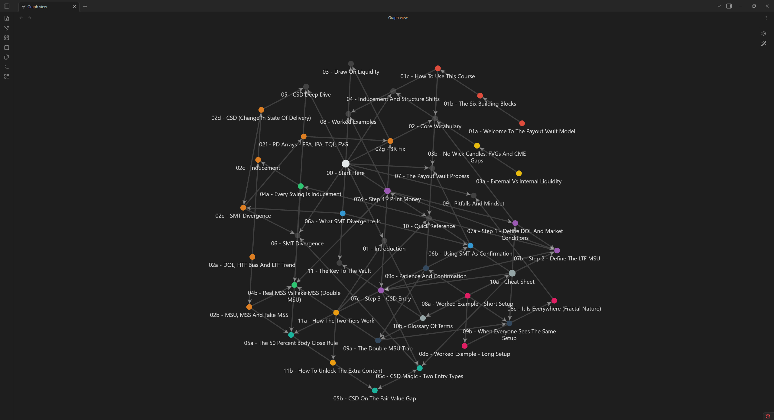 The Payout Vault open in Obsidian's graph view, showing the lessons as labelled nodes linked outward from 00 Start Here.